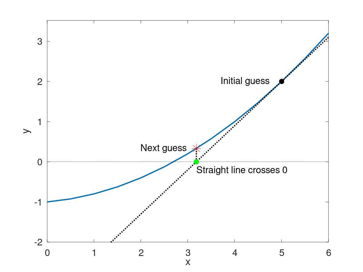 What exactly is an algorithm, and why are they secretly controlling modern life?
