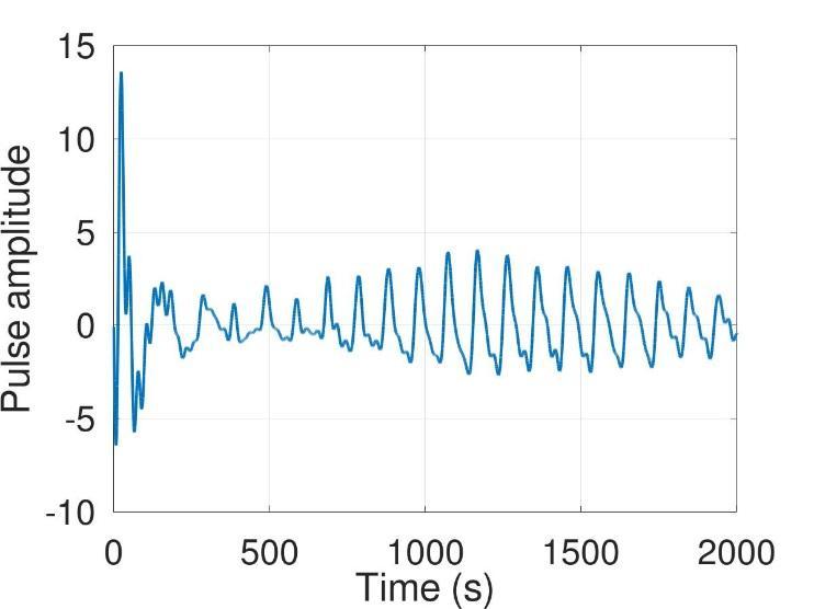 What exactly is an algorithm, and why are they secretly controlling modern life?