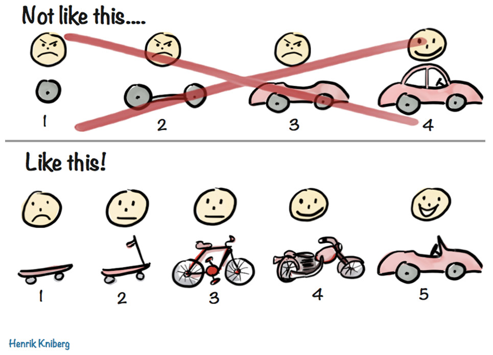Goodbye Minimum Viable Product – say hello to the Earliest Lovable Product!