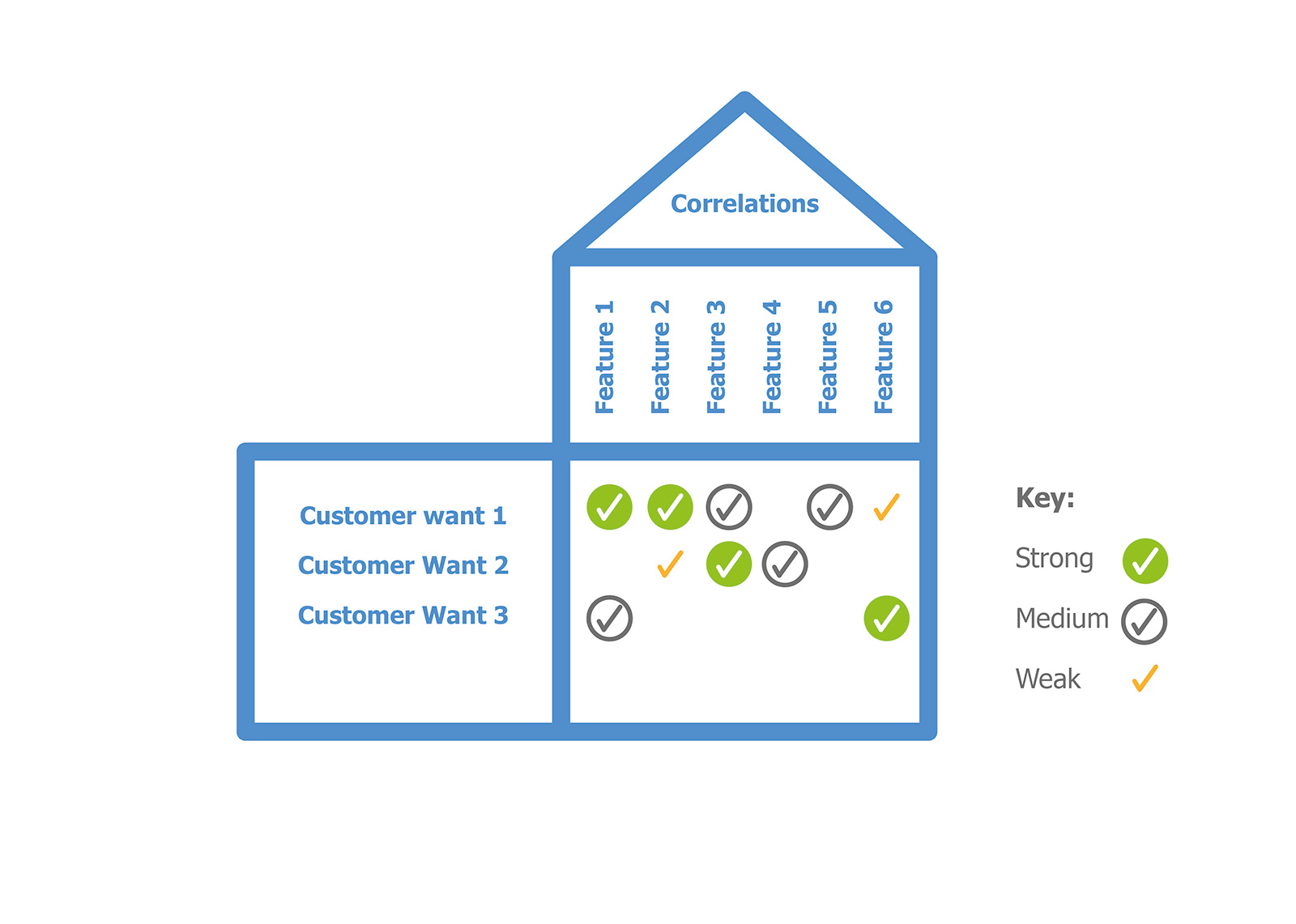 Welcome To The House Of Quality - How To Get That 5 Star Review