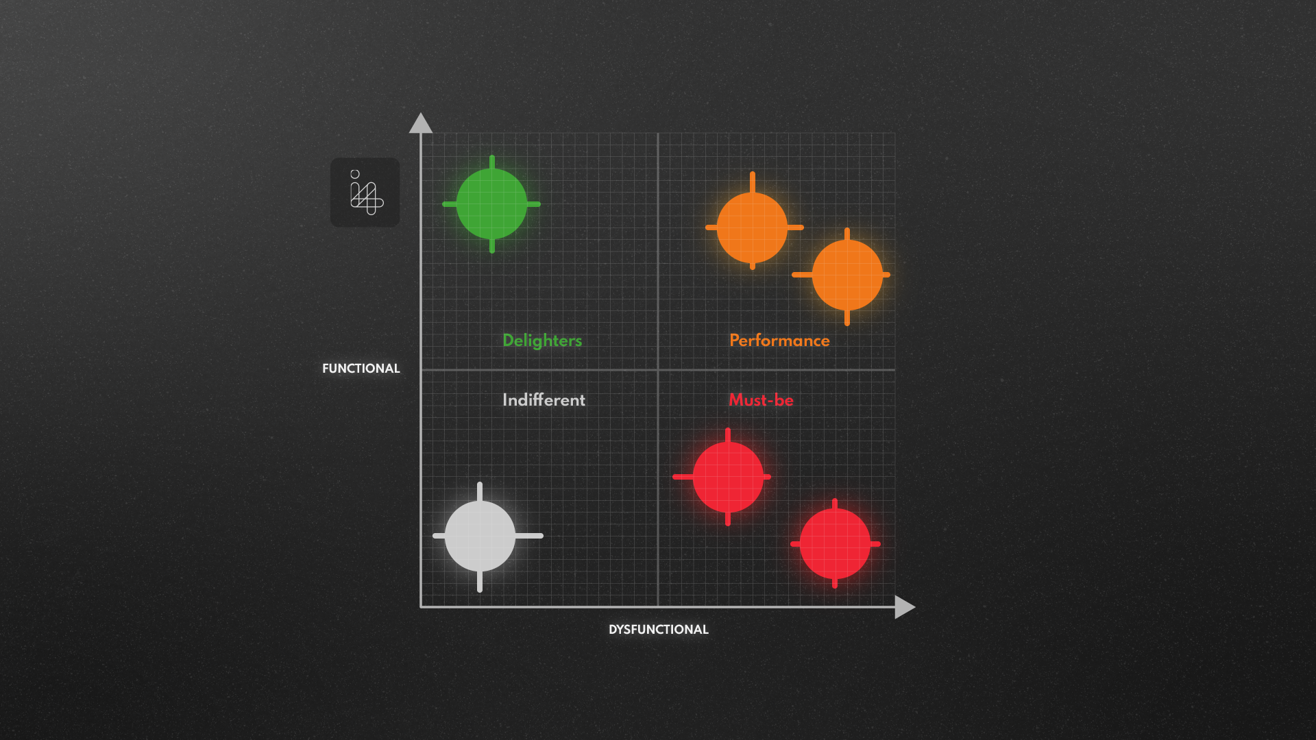 product feature prioritisation - kano analysis - advances techniques