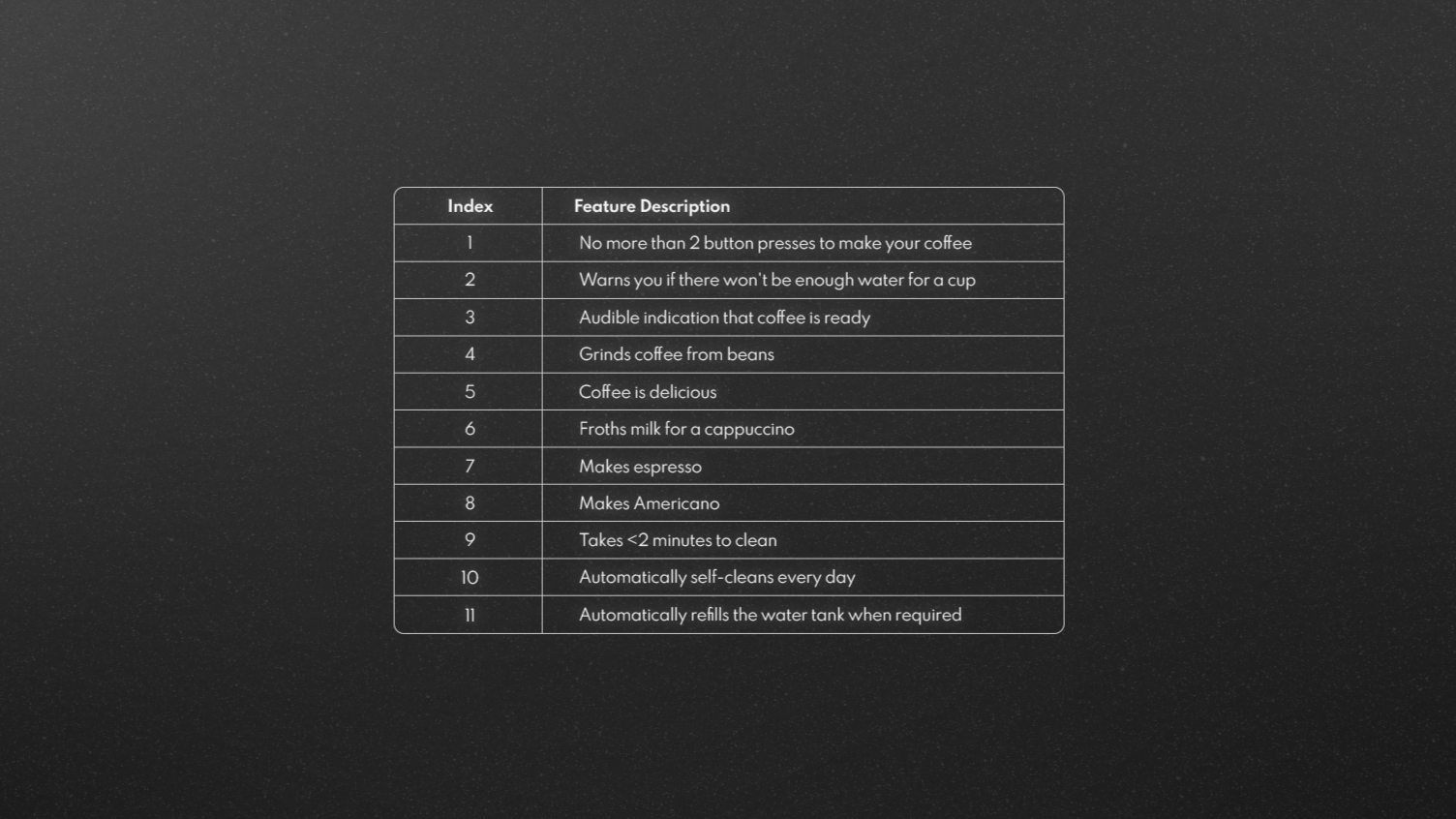 product feature prioritisation - kano analysis survey features description