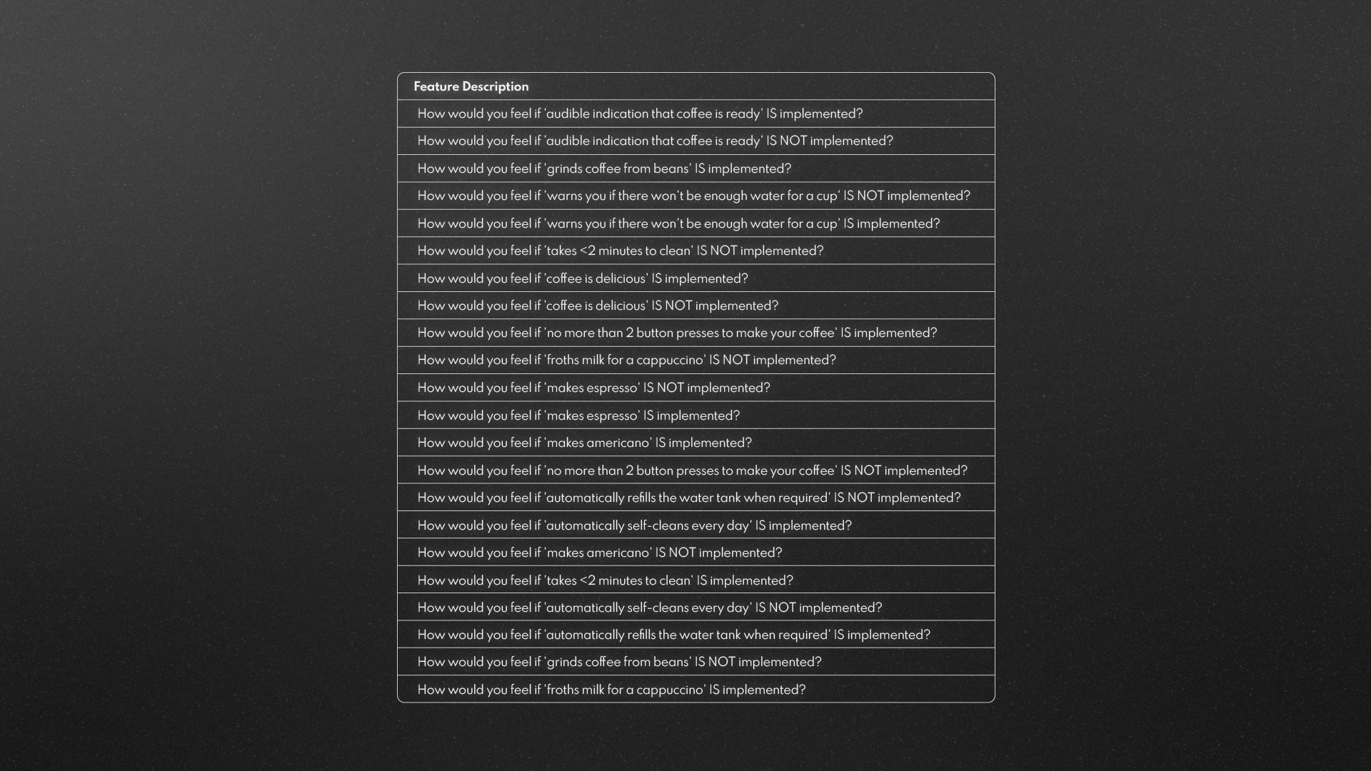 product feature prioritisation - kano analysis survey question table