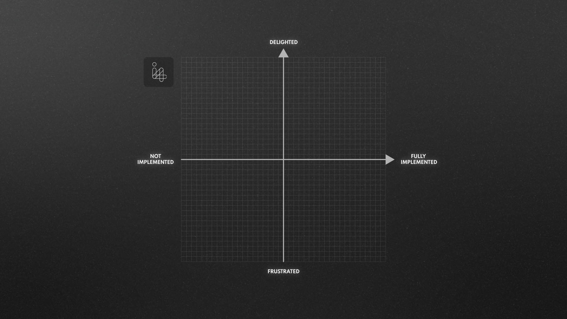 product feature prioritisation - image shows a kano analysis two axis graph